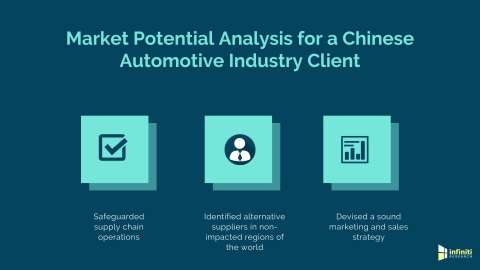 Market potential analysis for an automotive company (Graphic: Business Wire)
