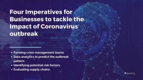 Imperatives for Businesses to tackle the Impact of Coronavirus outbreak (Graphic: Business Wire)