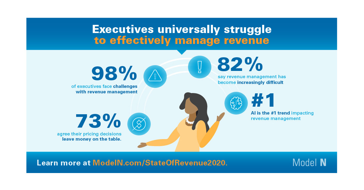 Model N Report Revenue Management Complexity Costs Life Sciences
