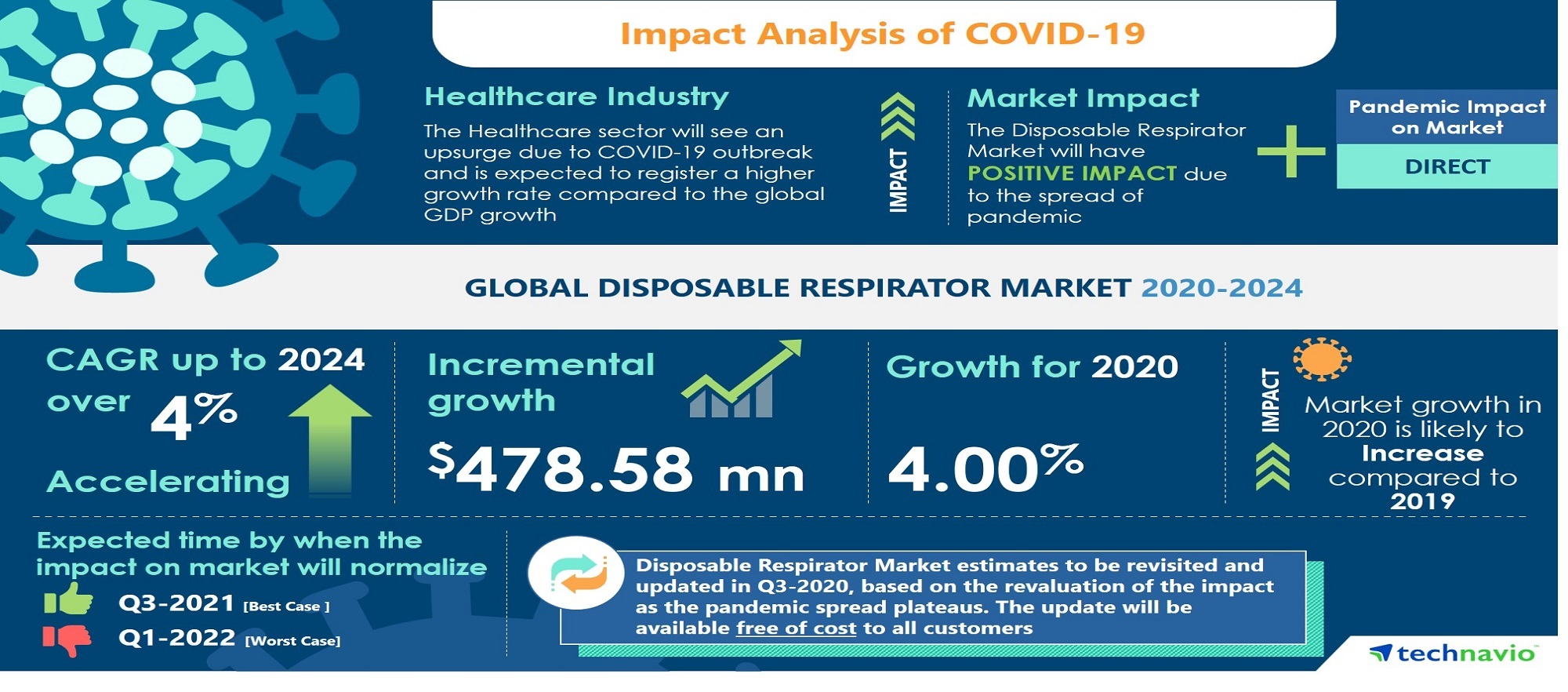 best disposable respirator