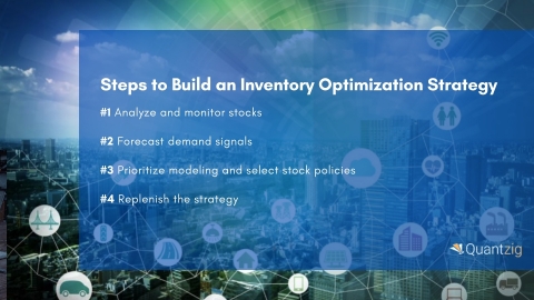 Steps to Build an Inventory Optimization Strategy (Graphic: Business Wire)