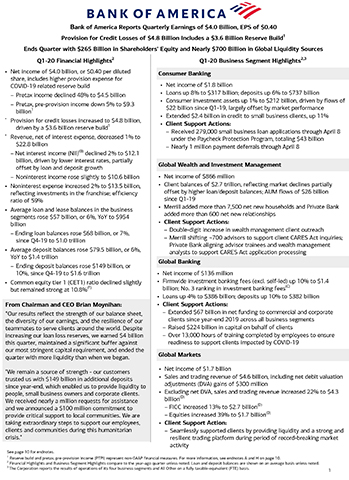 thumbnail Q1-20 Bank of America Financial Results Press Release
