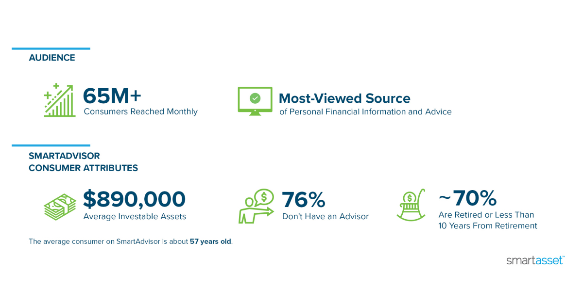 SmartAsset Launches ‘Live Connections,’ a New Client Acquisition ...