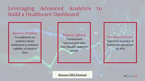 original Leveraging Advanced Analytics to Build a Healthcare Dashboard