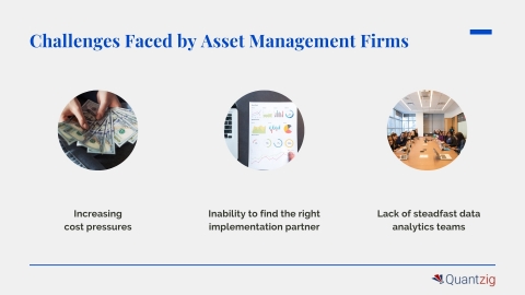 Challenges Faced by Asset Management Firms (Graphic: Business Wire)