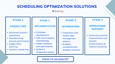 Our Scheduling Optimization Solutions Bring Together Innovative Analytics Solutions and Supply Chain Models that Cover Various Aspects of Global Supply Chains