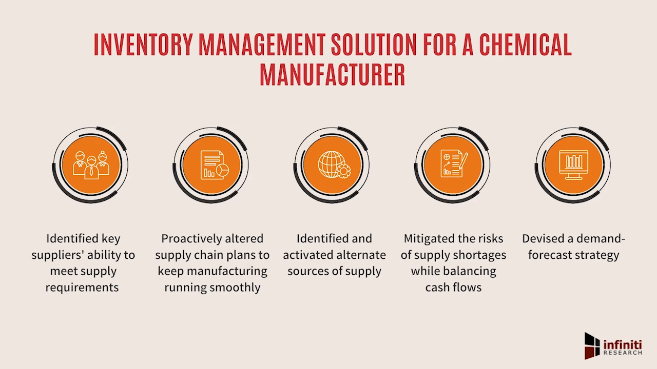 Inventory management solution for a chemical company in Canada