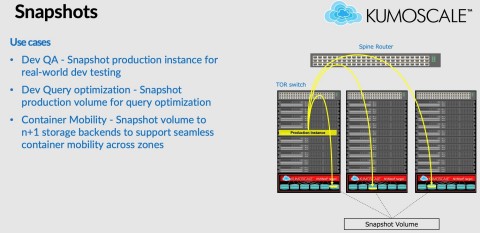 original KumoScale software's new snapshot and clone features open the door for new NVME-oF use cases. (Graphic: Business Wire)