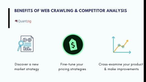 BENEFITS OF WEB CRAWLING & COMPETITOR ANALYSIS (Graphic: Business Wire)