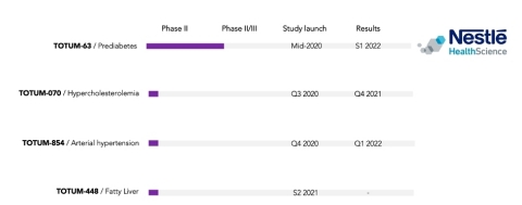 thumbnail Valbiotis pipeline (Photo: Business Wire)