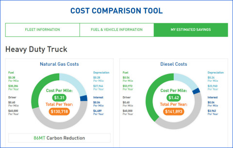 The Clean Energy online Cost Calculator that makes it easy to compare costs of fueling vehicles with natural gas vs. diesel. (Graphic: Business Wire)