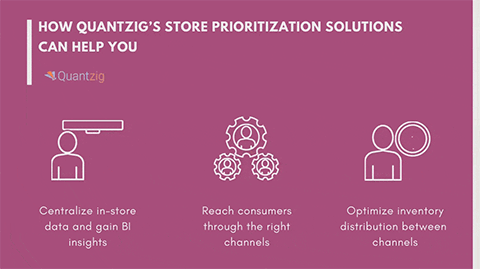 How Quantzig’s store prioritization solutions can help you (Graphic: Business Wire)