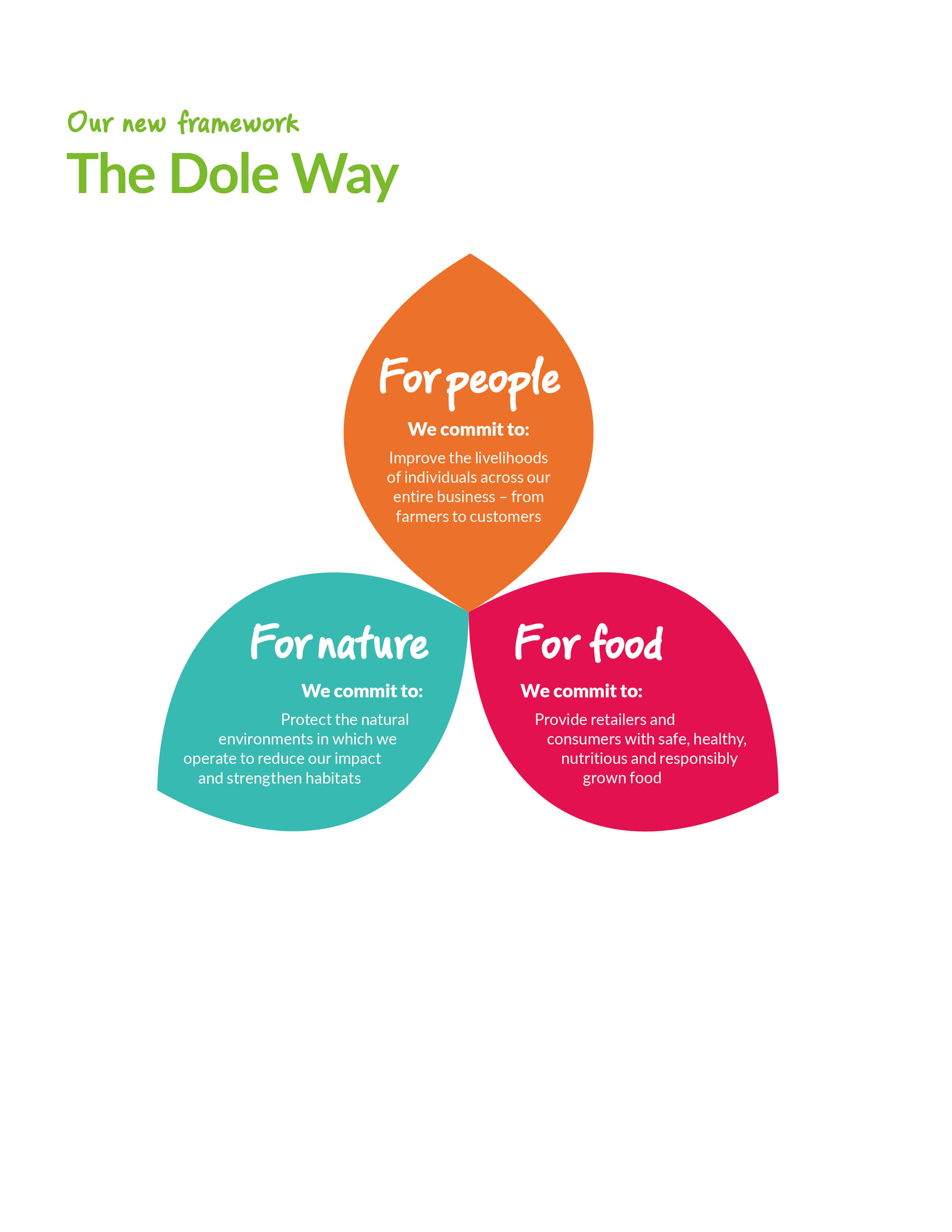 Dole Food Company Releases Corporate Responsibility Sustainability Report Business Wire