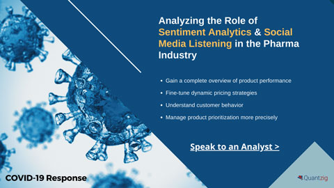 original Analyzing the Role of Sentiment Analytics & Social Media Listening in the Pharma Industry