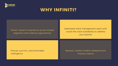 Why partner with Infiniti Research (Graphic: Business Wire)
