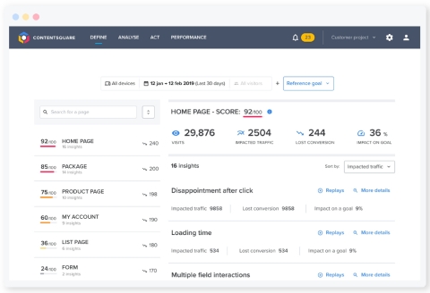 Contentsquare Insights pinpoints actions that will most improve your digital results (Graphic: Business Wire)