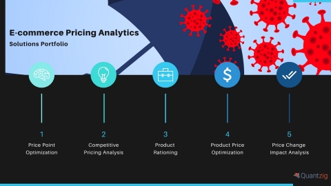 E-commerce Pricing Analytics: Solutions Portfolio (Graphic: Business Wire)