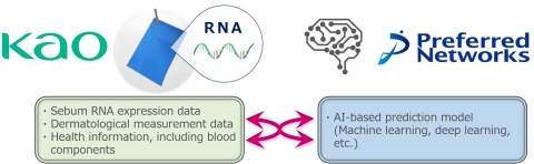 RNA Monitoring (Graphic: Business Wire)