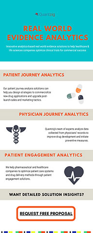 Real World Evidence Analytics Solutions Portfolio