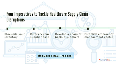 Four Imperatives to Tackle Healthcare Supply Chain Disruptions