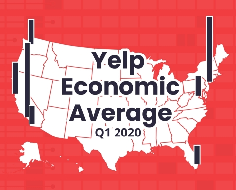 The Q1 Yelp Economic Average takes a holistic look at the local economic changes since the start of 2020. (Graphic: Business Wire)