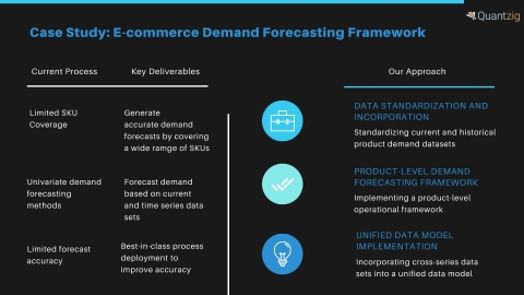 Case Study: E-commerce Demand Forecasting Framework (Graphic: Business Wire)