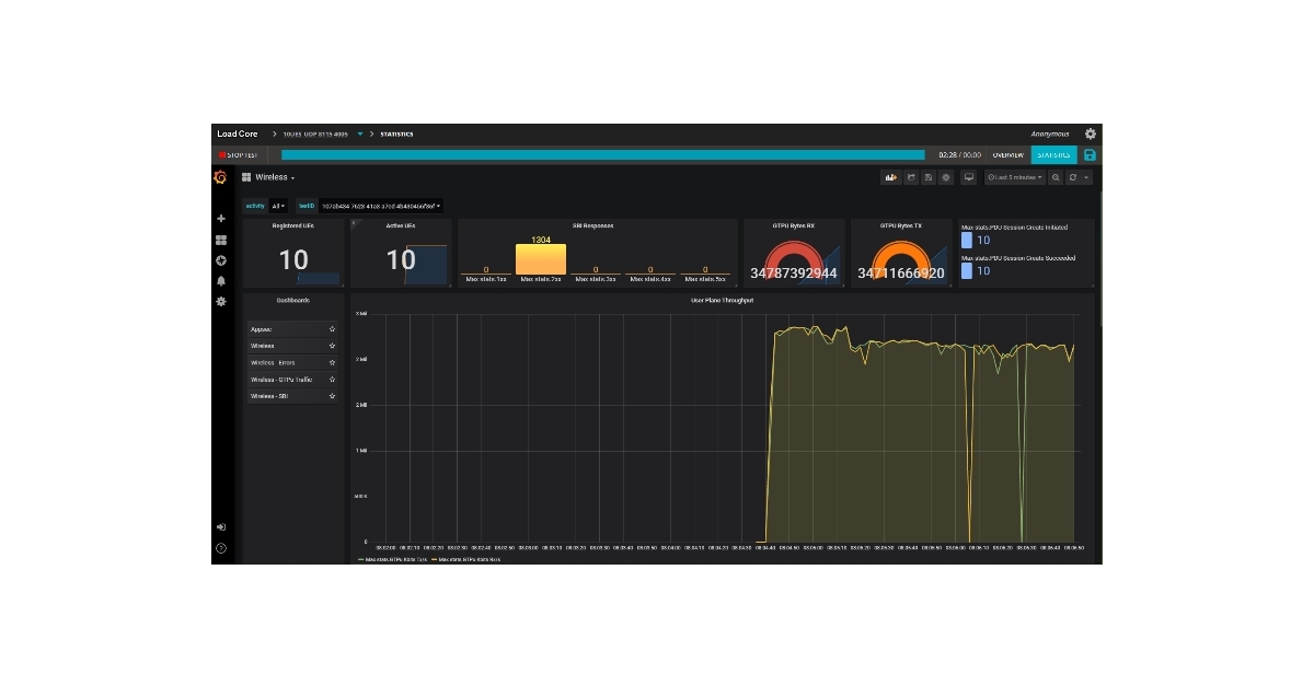 Keysight Launches New 5G Core Network Test Solution - LoadCore ...