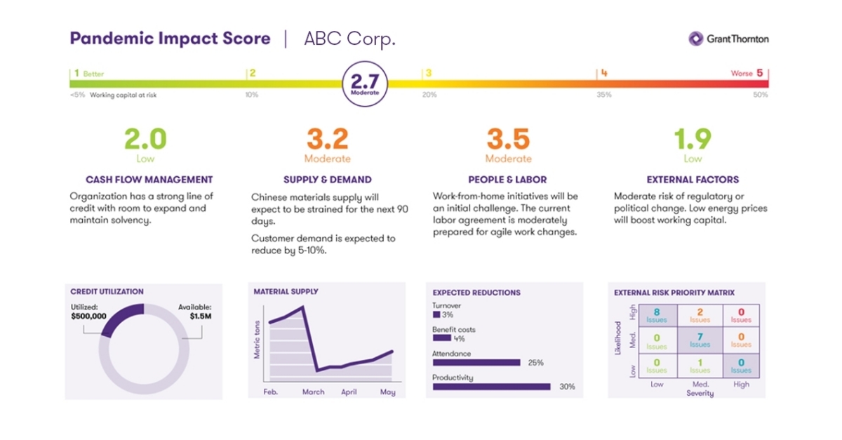 Grant Thornton tool benchmarks coronavirus resilience using risk ...