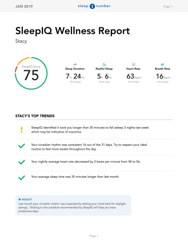 Monthly Wellness Reports provide an overview of personalized insights, highlighting sleep health, circadian stability, and respiratory and cardiovascular health (coming in Q3 2020). (Photo: Business Wire)