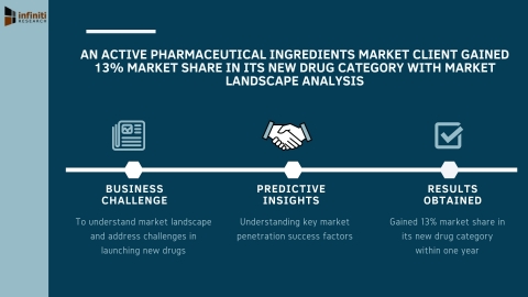 Market landscape analysis (Graphic: Business Wire)