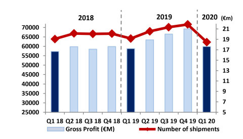 CLASQUIN Business Report