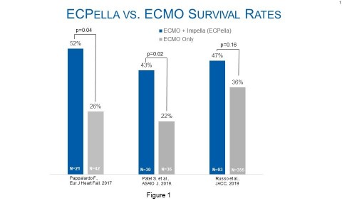 Figure 1 (Graphic: Business Wire)