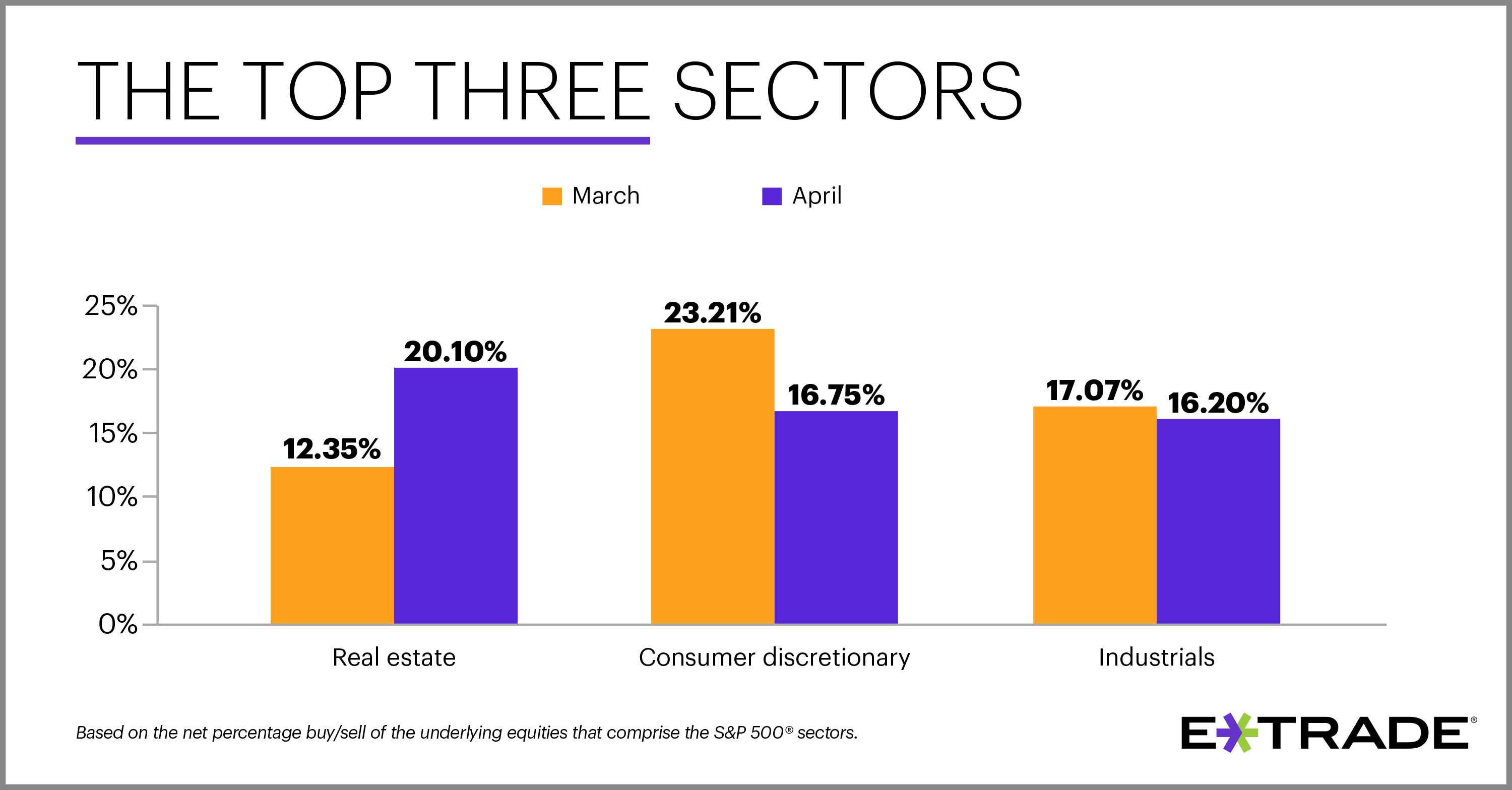 E*TRADE Review 2020: Free Commissions, Large Investment Selection