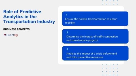 Role of Predictive Analytics in the Transportation Industry (Graphic: Business Wire)