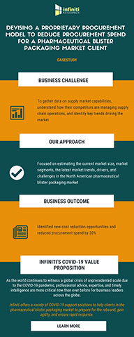 original Infiniti’s Latest Success Story Reveals How Procurement Market Intelligence Solution Helped a Pharmaceutical Blister Packaging Market Client to Reduce Procurement Spend by 20%. (Graphic: Business Wire)