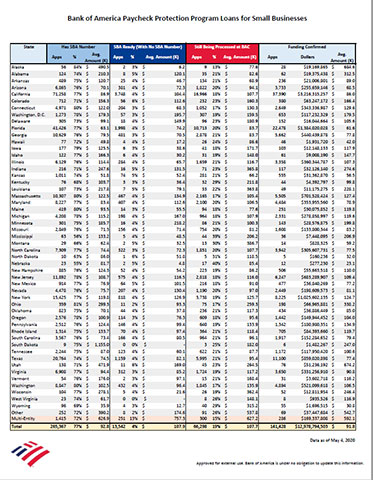 Bank of America Paycheck Protection Program Loans for Small Businesses