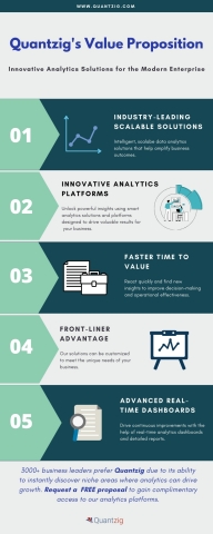 Order Fulfillment Optimization: Value Proposition (Graphic: Business Wire)