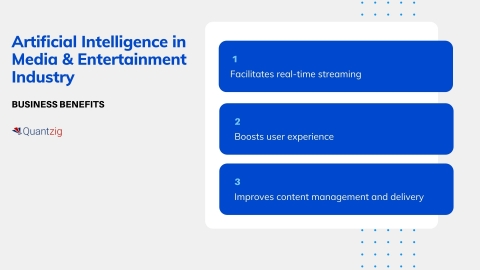 Artificial Intelligence in Media & Entertainment Industry (Graphic: Business Wire)