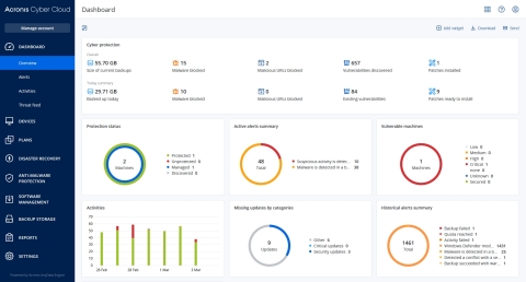 Acronis Cyber Protect Dashboard (Graphic: Business Wire)