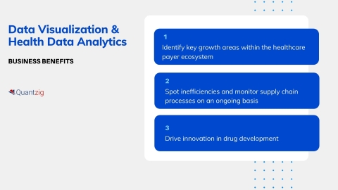 Data Visualization & Health Data Analytics: Business Benefits (Graphic: Business Wire)