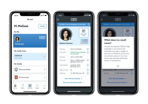 Yoti Test Result Credentials (Photo: Businessiwre)