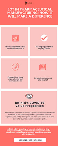 original How IoT Will Transform Pharmaceutical Manufacturing