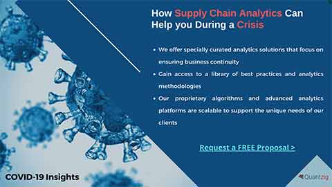 Supply chain analytics solutions