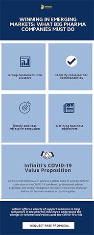 Key Strategies for Big Pharma Companies to Succeed in Emerging Markets