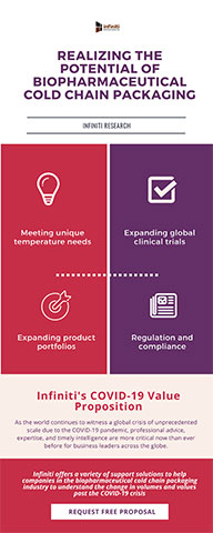 Realizing the Potential of Biopharmaceutical Cold Chain Packaging (Graphic: Business Wire)