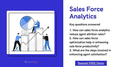 Sales force analytics