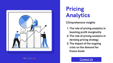 Pricing analytics solutions (Graphic: Business Wire)