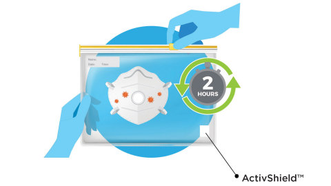 FFP2 Mask Decontamination with ActivShield™ by Aptar (Graphic: Aptar)