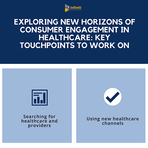 Strategies for Healthcare Providers to Enhance Their Customer Engagement Touchpoints