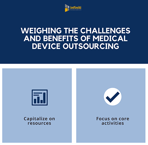 Pros and Cons of Medical Device Outsourcing